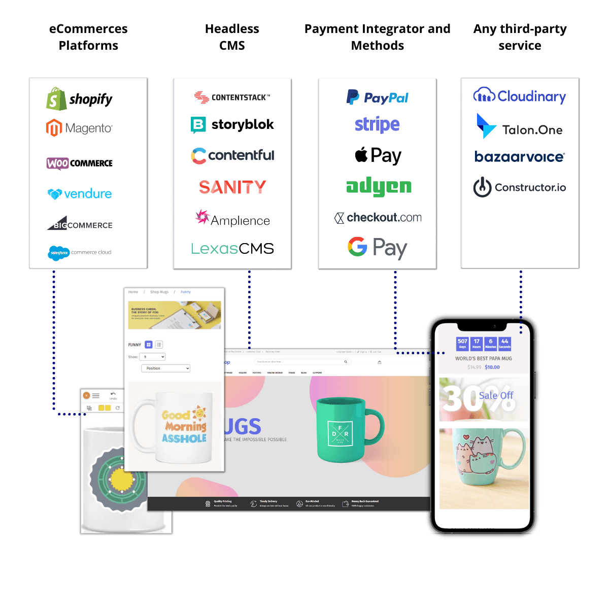 Printcart commerce integrations connecting storefronts checkout and personalized products